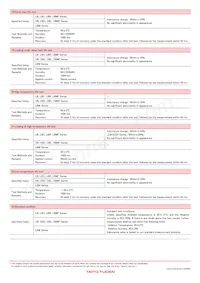 CBC2012T100MR Datasheet Page 12