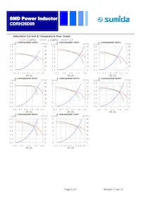 CDRH26D09NP-6R8PC Datenblatt Seite 2