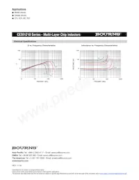 CE201210-4N7K Datasheet Page 2