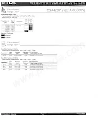 CGA4F2X8R1H333K085AM Datasheet Pagina 4