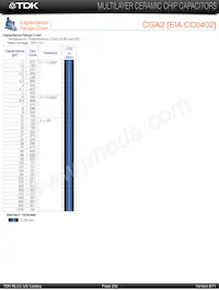CGA5F1X7T2J103K Datasheet Page 4
