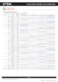 CGA8R4C0G2J333J200KA數據表 頁面 12