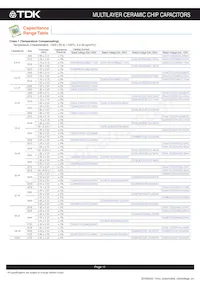 CGA8R4C0G2J333J200KA Datasheet Page 12