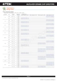 CGA8R4C0G2J333J200KA數據表 頁面 13