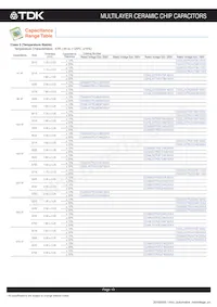 CGA8R4C0G2J333J200KA數據表 頁面 14