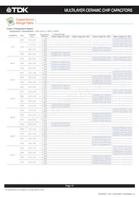 CGA8R4C0G2J333J200KA Datasheet Pagina 14