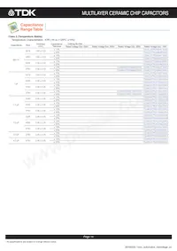 CGA8R4C0G2J333J200KA Datasheet Page 15