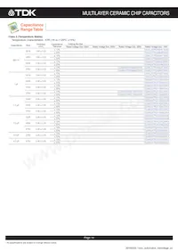 CGA8R4C0G2J333J200KA Datasheet Pagina 15