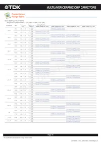 CGA8R4C0G2J333J200KA Datasheet Pagina 17