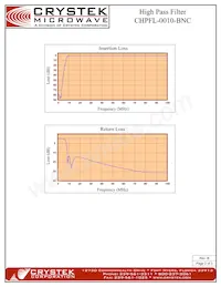 CHPFL-0010-BNC數據表 頁面 2