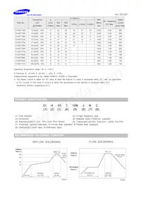 CIH05T2N2CNC Datasheet Page 2