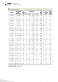 CIH10T1N2SNC Datasheet Page 3