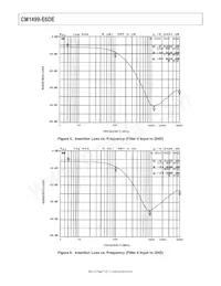 CM1499-E6DE Datenblatt Seite 7