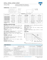 CPCP10R6800JB32 Datasheet Page 2