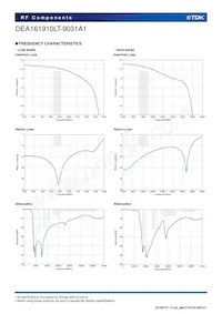 DEA161910LT-9031A1 Datasheet Pagina 4