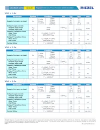 DSC8004AL2-PROGRAMMABLE數據表 頁面 3