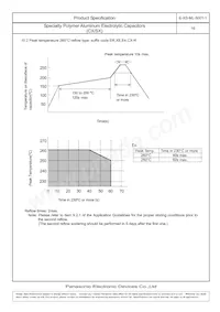 EEF-CX0E331XR Datasheet Page 18