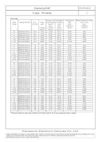 EEV-FK1A222V Datasheet Page 4