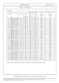 EEV-FK1A222V Datasheet Pagina 5