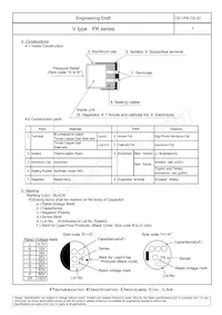 EEV-FK1A222V Datasheet Page 8