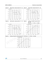 EMIF03-SIM03F3 Datenblatt Seite 3