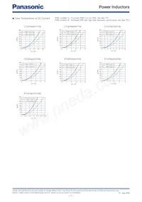 ETQ-P3LR33XFN Datasheet Pagina 8