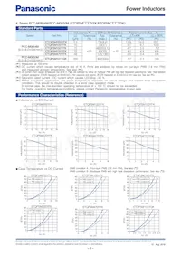 ETQ-P3LR33XFN Datasheet Pagina 9