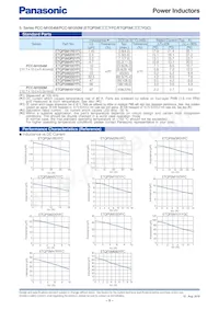 ETQ-P3LR33XFN Datasheet Pagina 10