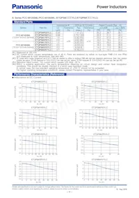 ETQ-P3LR33XFN Datasheet Pagina 12