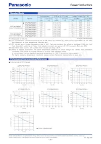 ETQ-P3LR33XFN Datenblatt Seite 21