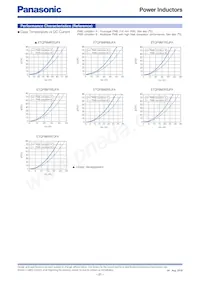 ETQ-P3LR33XFN Datasheet Pagina 22