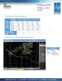 ETXO-L33CL-12.500 Datasheet Pagina 2