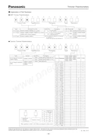 EVM-3YSX50B54 Datasheet Pagina 3