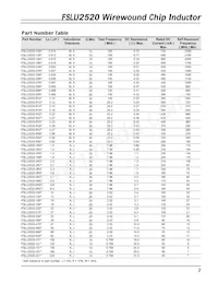 FSLU2520-1R8JP2數據表 頁面 2