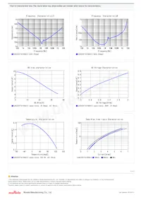 GJ832ER7YA106KA12L Datasheet Pagina 2