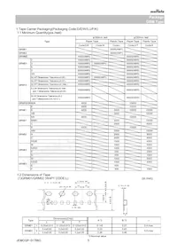 GRM21BR60J106KE19L Datasheet Pagina 5