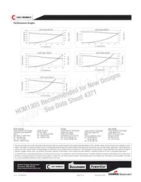 HCP1305-R82-R Datasheet Page 3