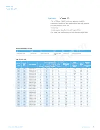 IC1206B221R-10 Datasheet Page 5