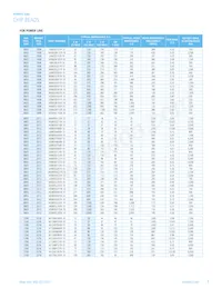 IC1206B221R-10 Datasheet Page 7