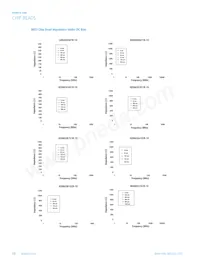 IC1206B221R-10 Datasheet Page 12