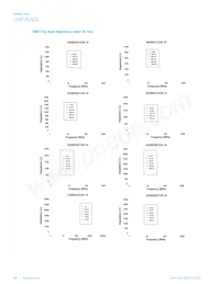 IC1206B221R-10 Datasheet Page 16