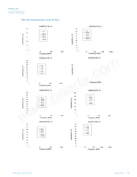 IC1206B221R-10 Datasheet Page 17