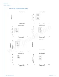IC1206B221R-10 Datasheet Page 19