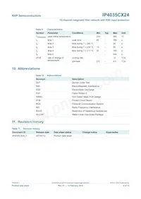 IP4035CX24/LF Datasheet Pagina 10