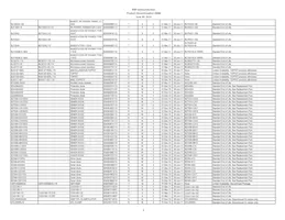 IP5306CX8 Datasheet Pagina 2