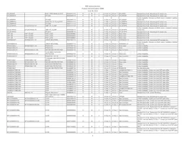 IP5306CX8 Datasheet Pagina 3