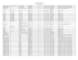 IP5306CX8 Datasheet Pagina 5