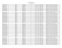 IP5306CX8 Datasheet Pagina 6