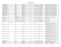 IP5306CX8數據表 頁面 7
