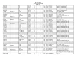 IP5306CX8 Datasheet Pagina 8